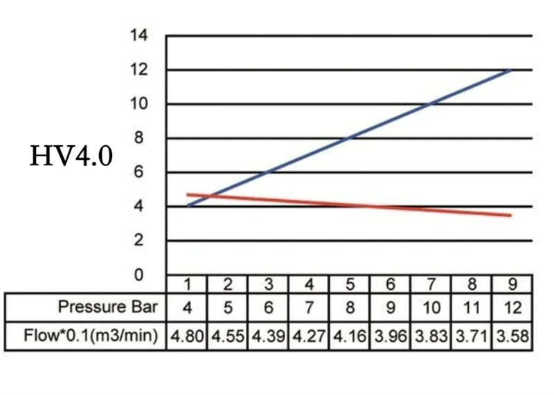 automotive oil free compressor